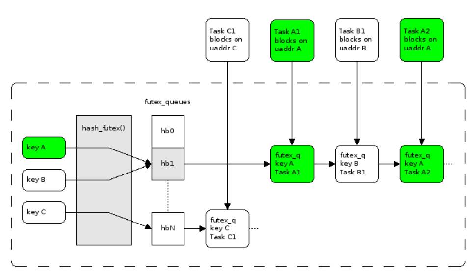 futex.png