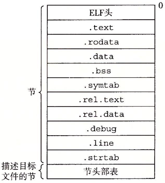 C++编译与链接 - Lluvia's blog
