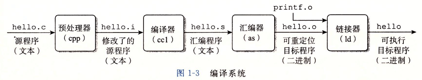 编译链接流程.png
